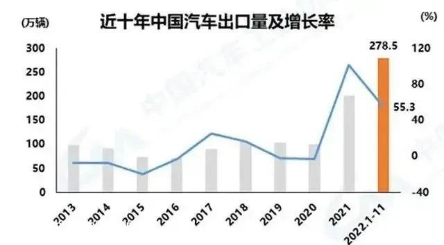 国家补贴退出、川渝限电、缺芯持续、比亚迪崛起、日本三强危机.