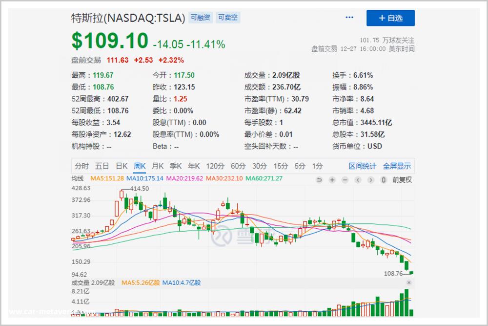 马斯克发言:特斯拉的市值将超过苹果+沙特阿美的总和