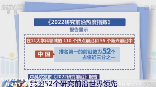 中国科学院:中国有52个世界领先的研究前沿;特斯拉已成为美国