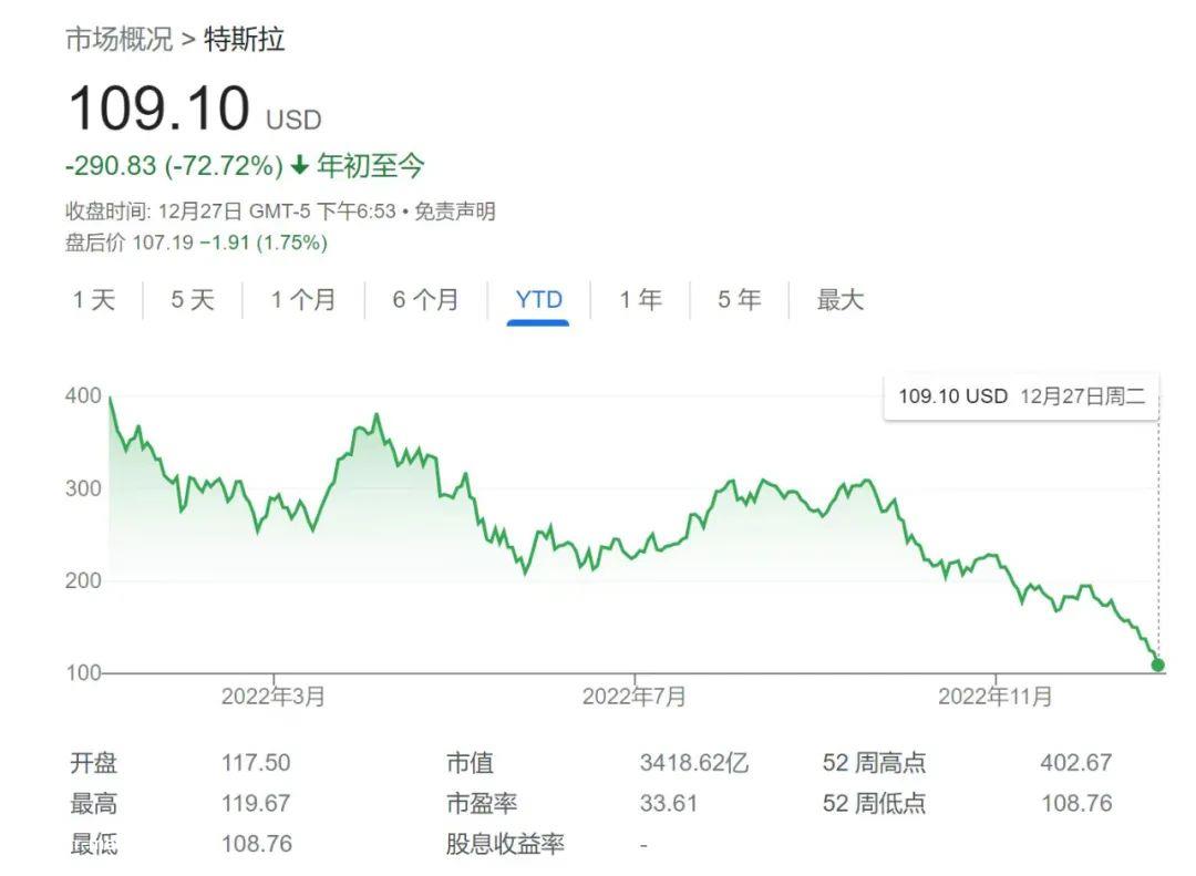 疯狂的万亿时刻!特斯拉上海工厂被曝停产