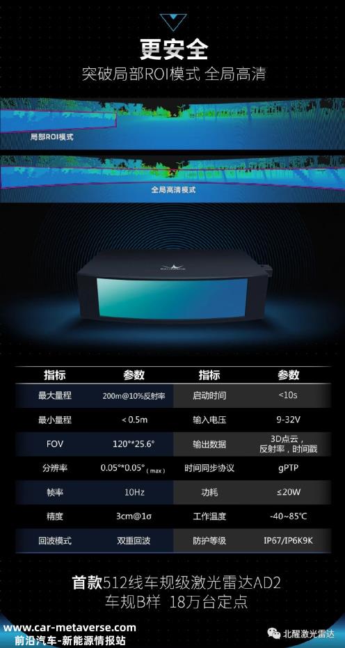 12线激光雷达对自动驾驶安全到底意味着什么？是如何实现的？'