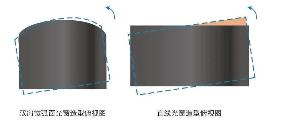 乘用车上有几个短距离补盲激光雷达,怎么才能看起来漂亮?