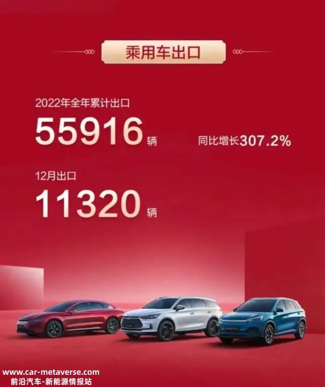 022年比亚迪销量(全年累计销量为186．85万辆同比增长152．5％)'