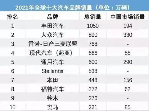 022年比亚迪销量(全年累计销量为186．85万辆同比增长152．5％)'