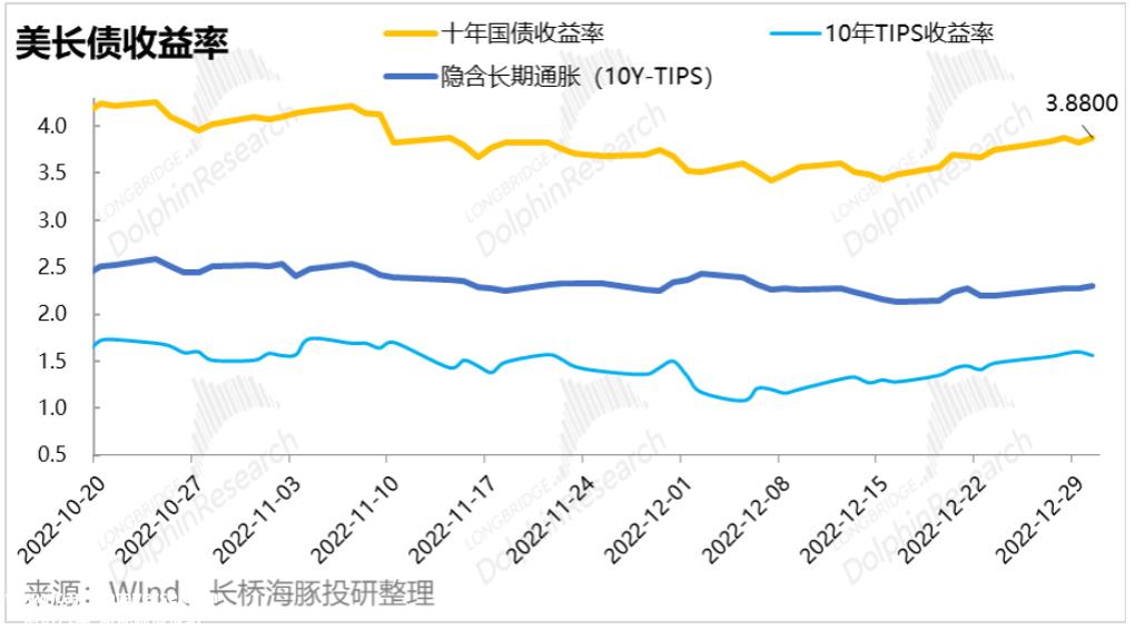 长桥海豚君:十年美债即将到位?