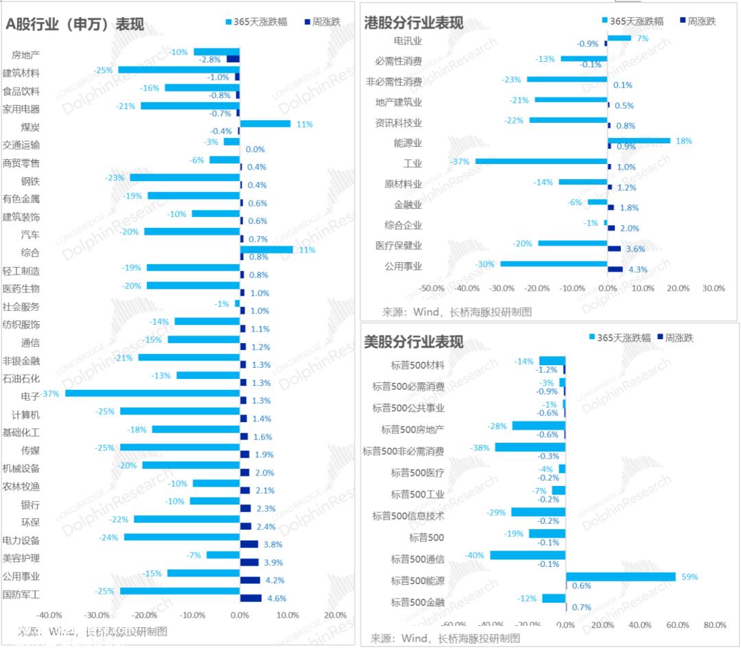 长桥海豚君:十年美债即将到位?