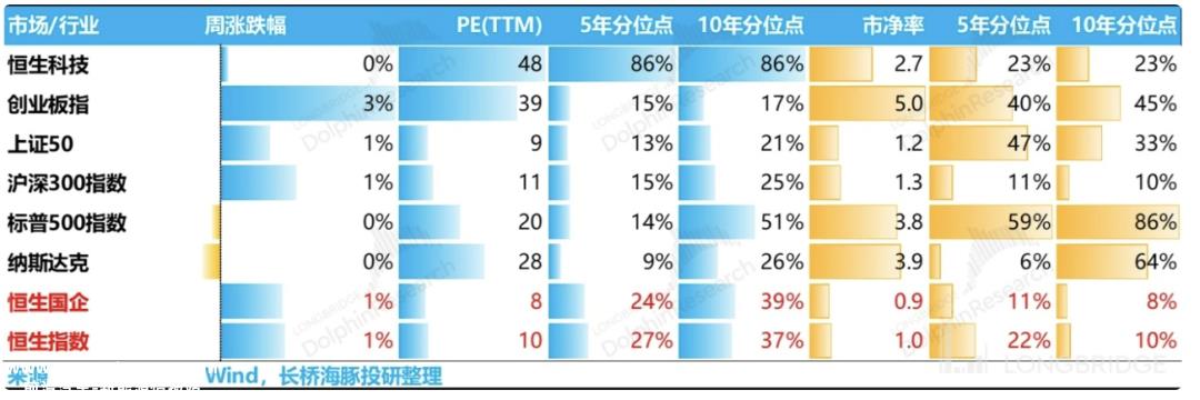 长桥海豚君:十年美债即将到位?