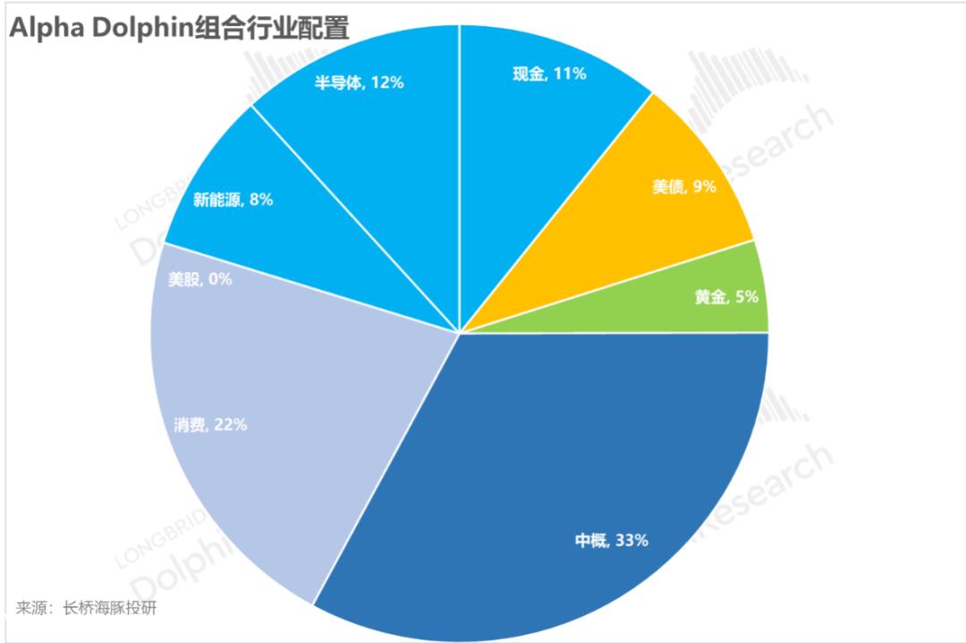 长桥海豚君:十年美债即将到位?