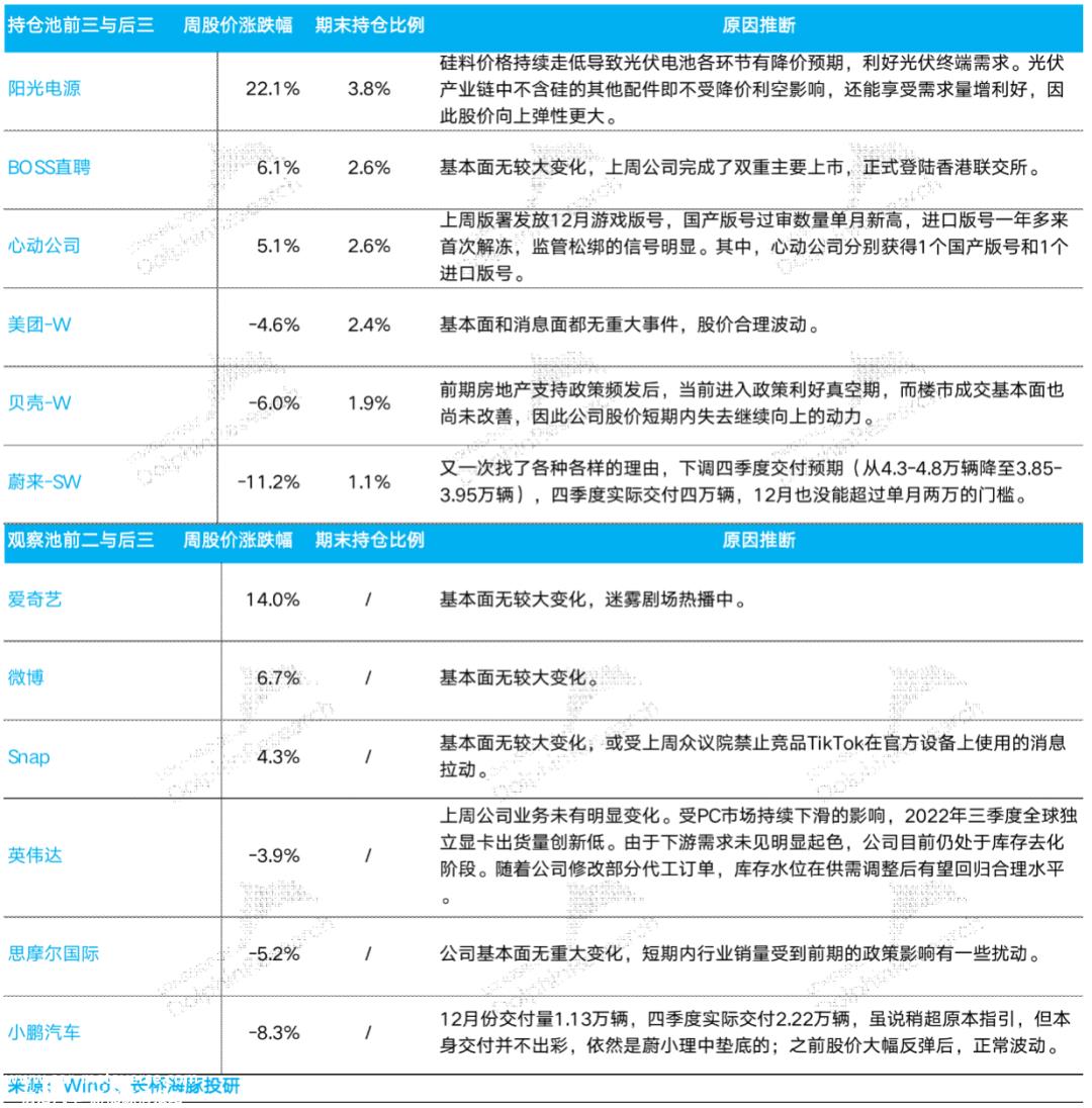 长桥海豚君:十年美债即将到位?