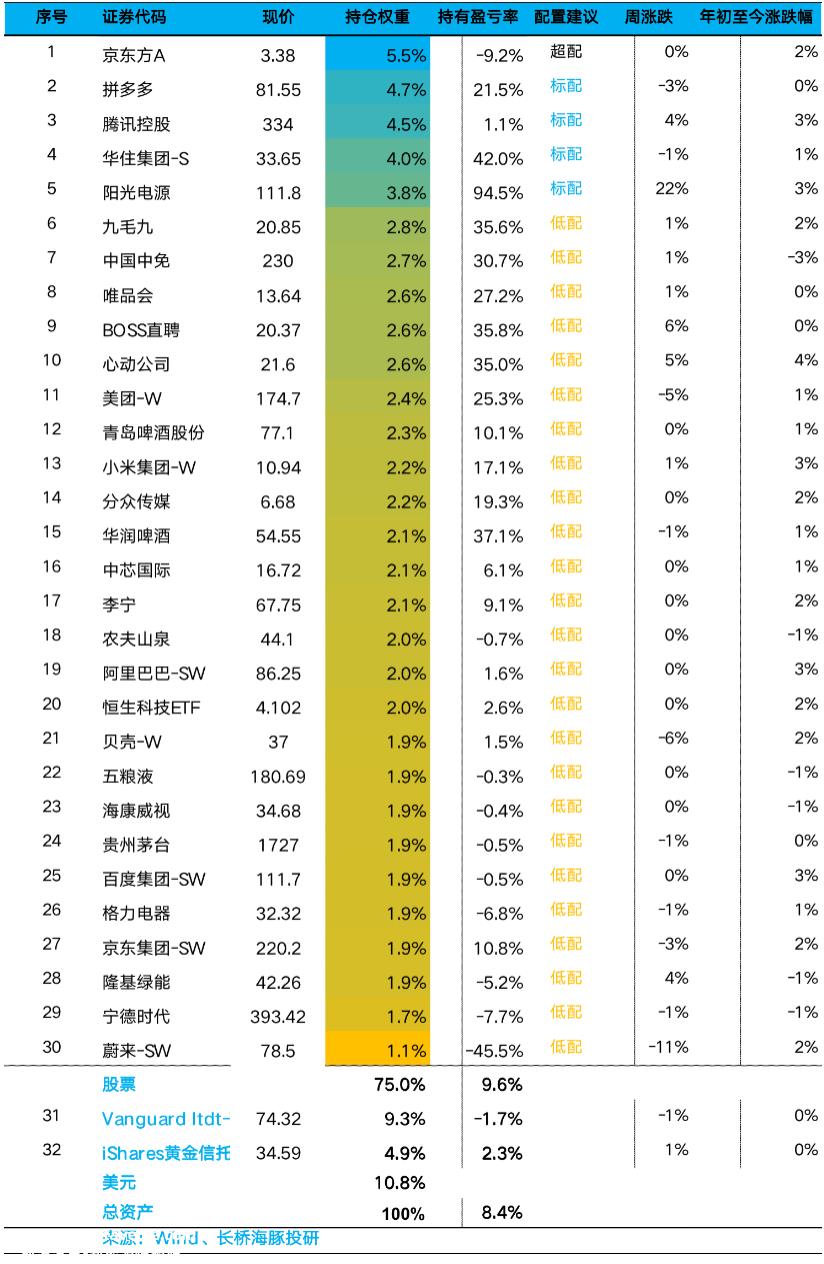 长桥海豚君:十年美债即将到位?