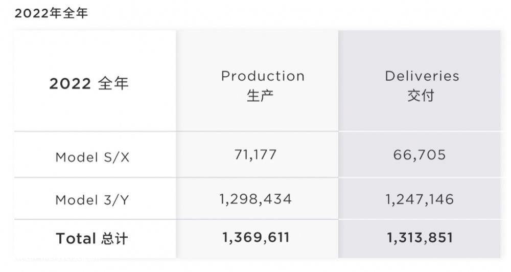 特斯拉的王牌？20万元以内的Model 2即将登场
