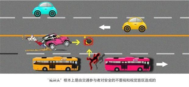 司机，非灵活车，行人，这就是你们彼此眼中的13种看不下去