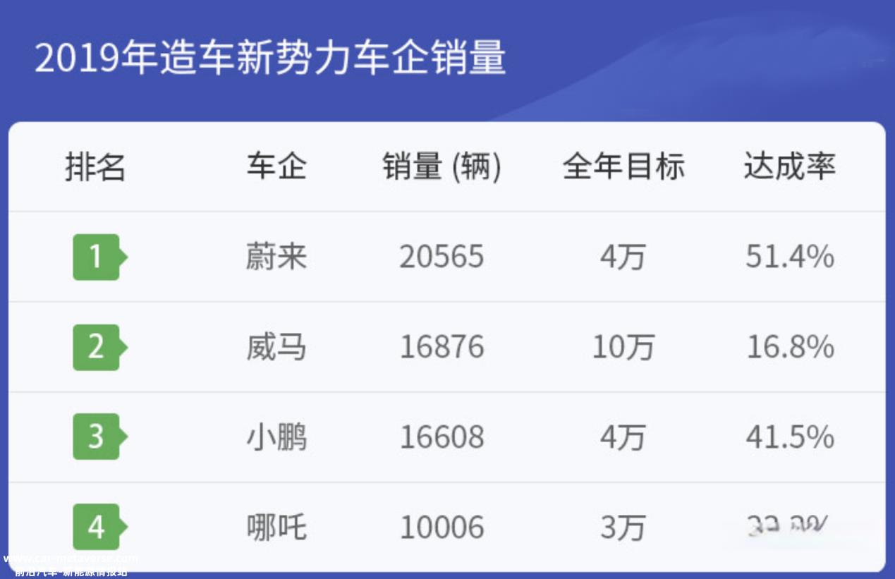 全球新能源汽车发展历程，比燃油车早半个世纪？回顾新能源100年