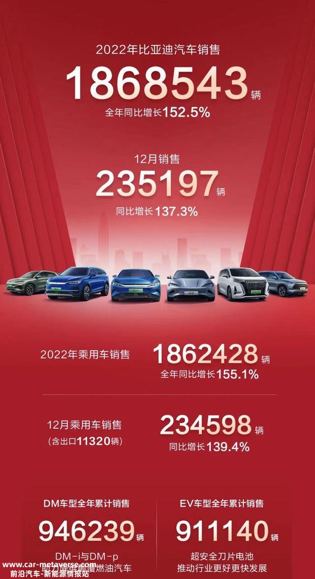 比亚迪公布12月成就单，宋单月销量超7万，秦系列“开小差”？