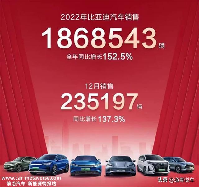 销量干到186万，市值干到全球第三 2022的比亚迪何以如此风光？