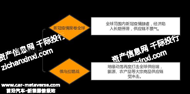 022年统一大市场研究报告(新能源汽车厂商被要求“投资换市场”)"
