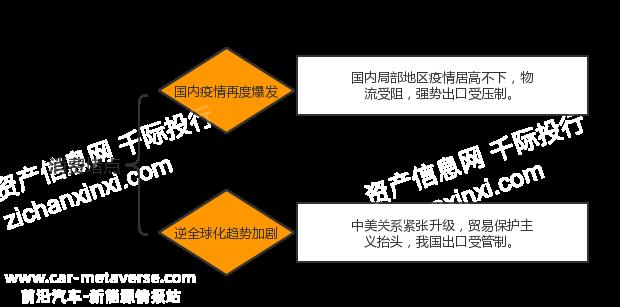 022年统一大市场研究报告(新能源汽车厂商被要求“投资换市场”)"