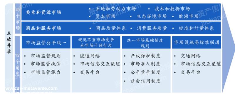 022年统一大市场研究报告(新能源汽车厂商被要求“投资换市场”)"