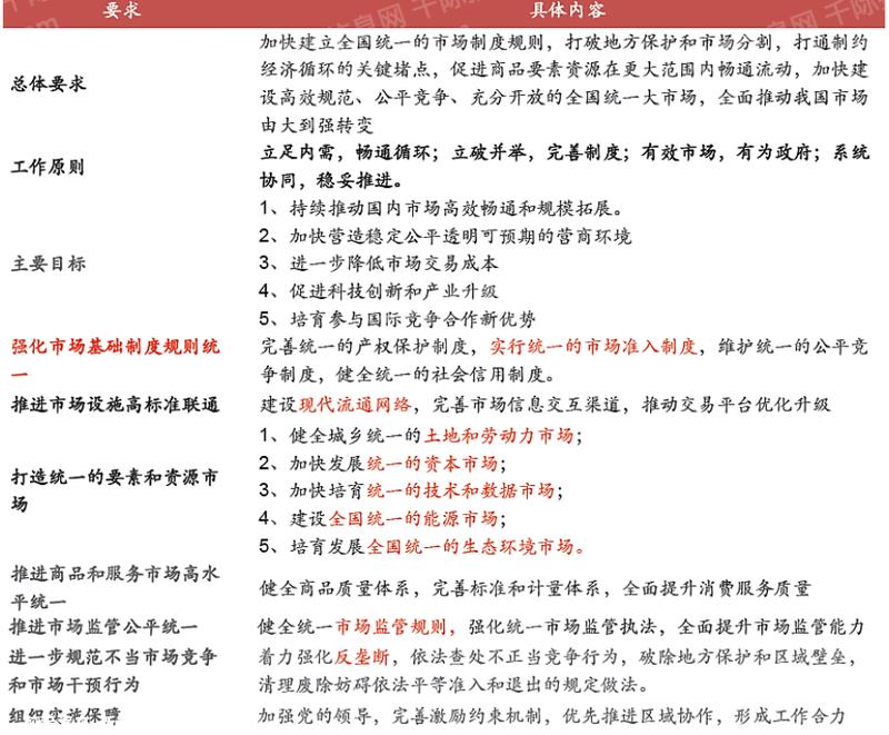 022年统一大市场研究报告(新能源汽车厂商被要求“投资换市场”)"