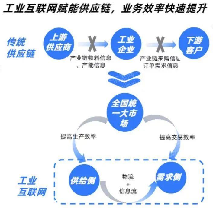 022年统一大市场研究报告(新能源汽车厂商被要求“投资换市场”)"