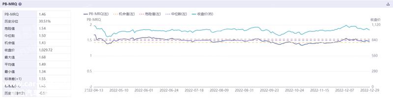 022年统一大市场研究报告(新能源汽车厂商被要求“投资换市场”)"
