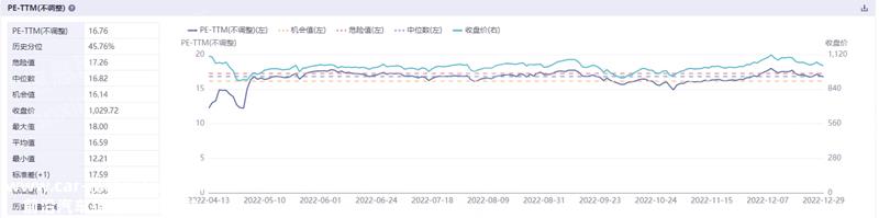 022年统一大市场研究报告(新能源汽车厂商被要求“投资换市场”)"