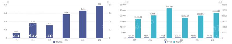 022年统一大市场研究报告(新能源汽车厂商被要求“投资换市场”)"