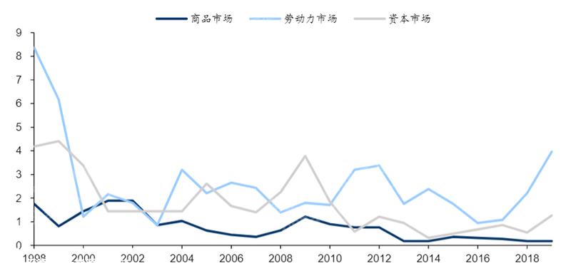 022年统一大市场研究报告(新能源汽车厂商被要求“投资换市场”)"