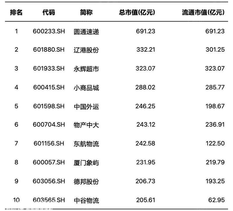 022年统一大市场研究报告(新能源汽车厂商被要求“投资换市场”)"