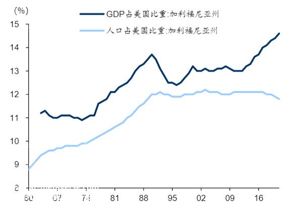 022年统一大市场研究报告(新能源汽车厂商被要求“投资换市场”)"