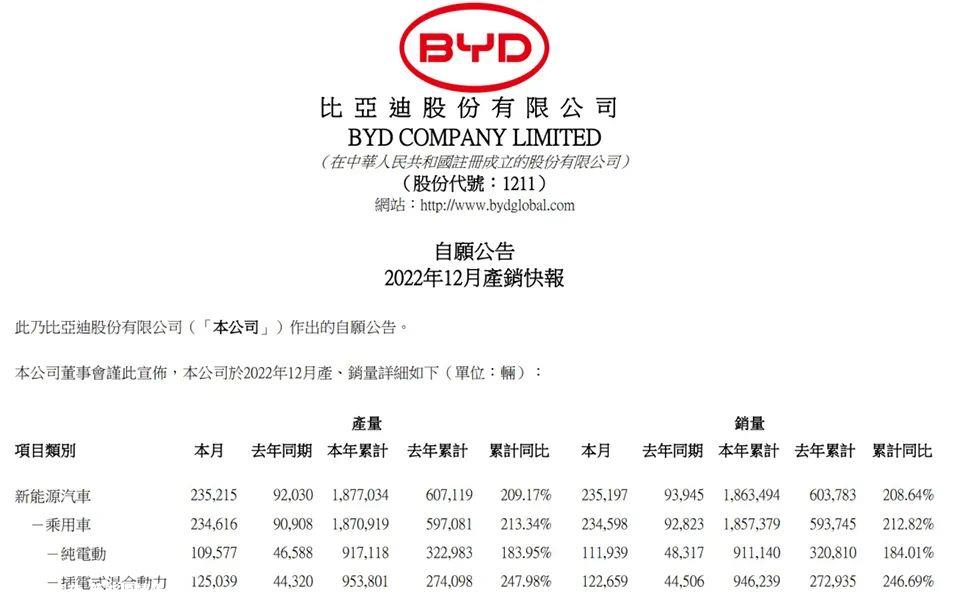 023年油电混动和PHEV插电混动又会如何争斗'