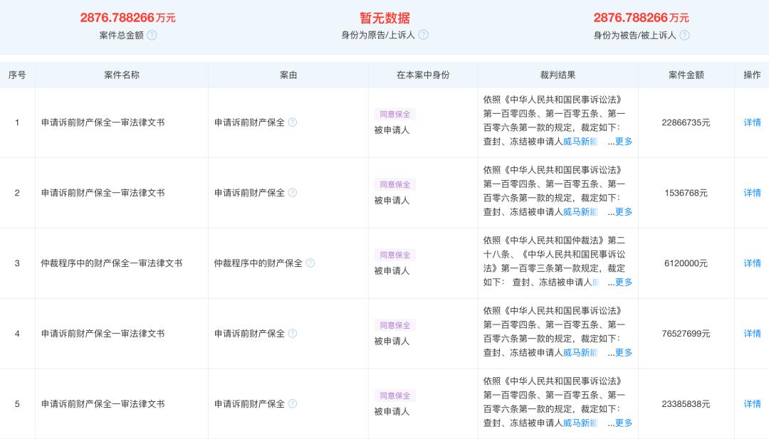[2023威马汽车怎么样]威马汽车不进则退,2023年恢复生产并不难