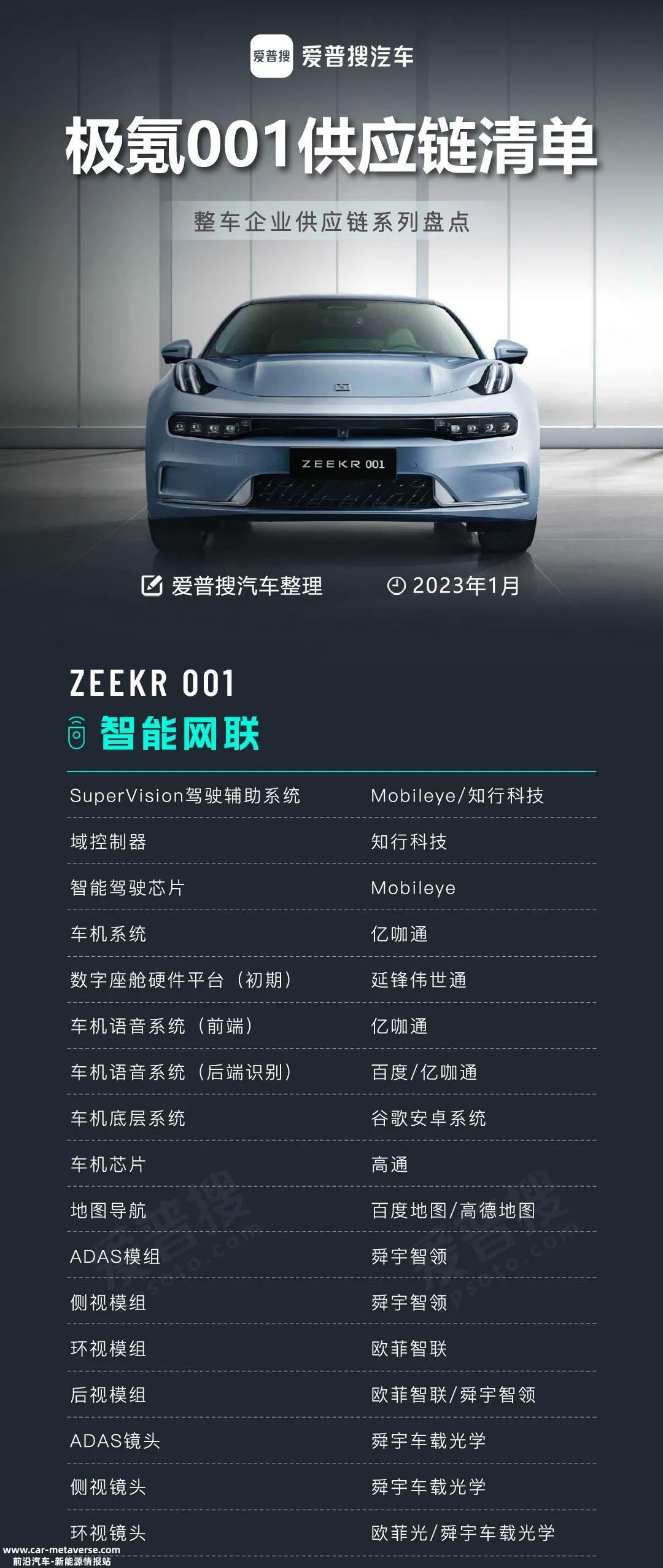 极氪001在宁波杭州湾极氪智能工厂下线,10月23日正式交付