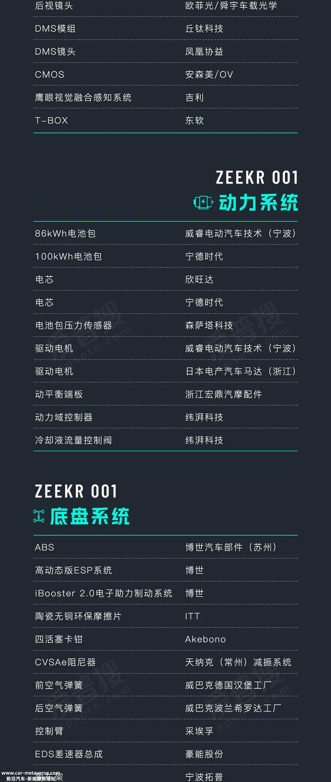 极氪001在宁波杭州湾极氪智能工厂下线,10月23日正式交付