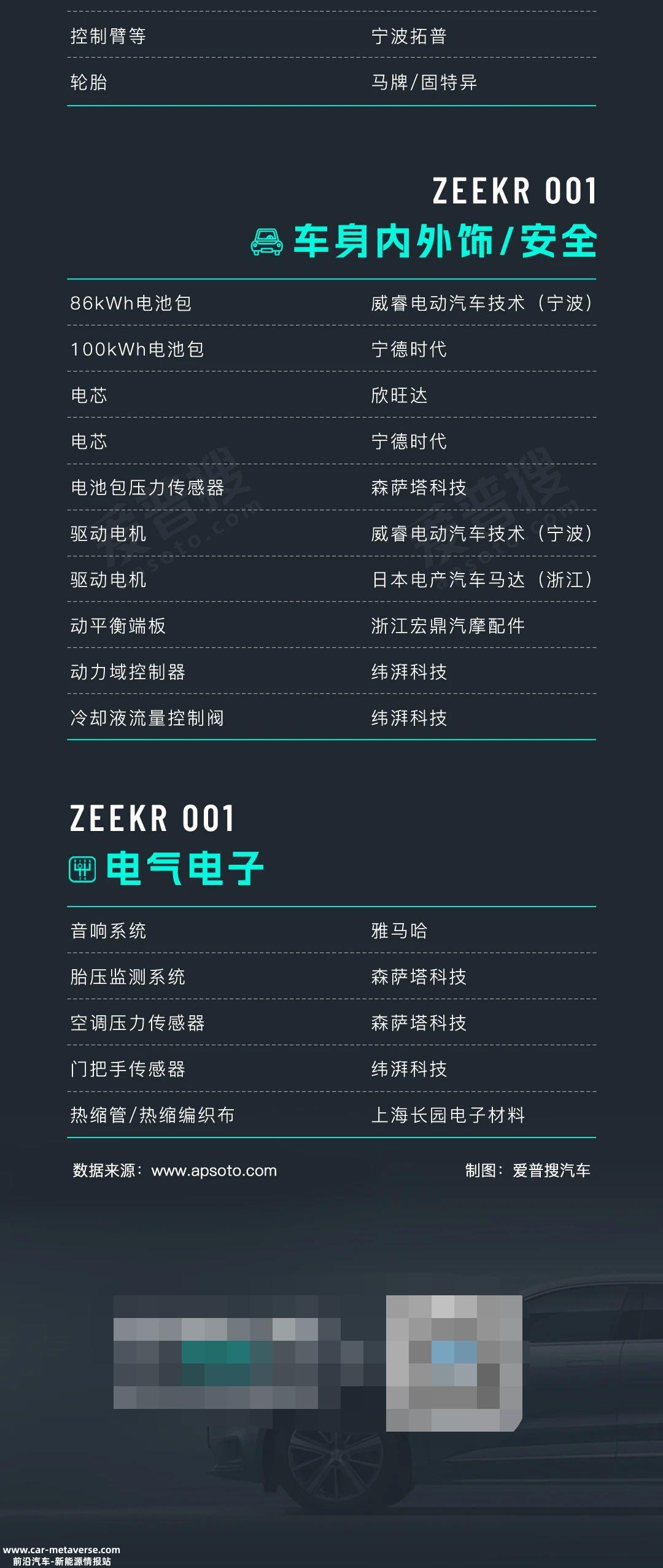 极氪001在宁波杭州湾极氪智能工厂下线,10月23日正式交付