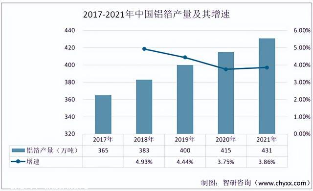 2022年中国铝塑膜行业产业链分析：铝塑膜的下游锂电池需求增强