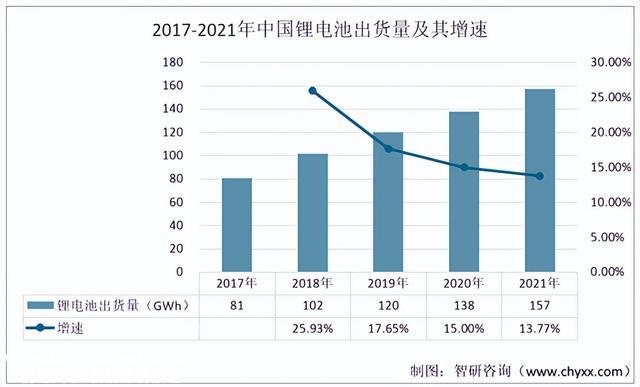 2022年中国铝塑膜行业产业链分析：铝塑膜的下游锂电池需求增强
