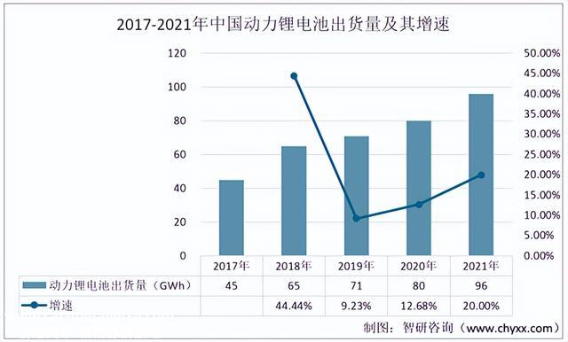 2022年中国铝塑膜行业产业链分析：铝塑膜的下游锂电池需求增强