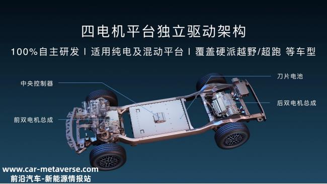 023比亚迪高端车型技术(“易四方”技术将标配搭载于仰望品牌全系车型)'