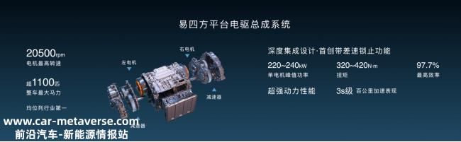 023比亚迪高端车型技术(“易四方”技术将标配搭载于仰望品牌全系车型)'