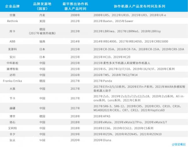 需求催生供给,合作机器人市场即将到来