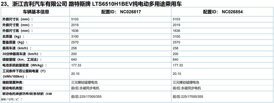 路特斯Eletre或将推出入门版车型 及720公里长续航版
