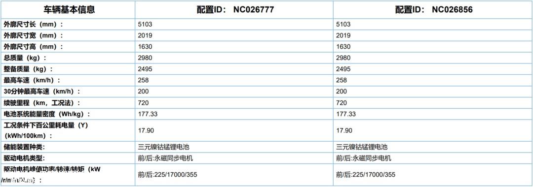 路特斯Eletre或将推出入门版车型 及720公里长续航版