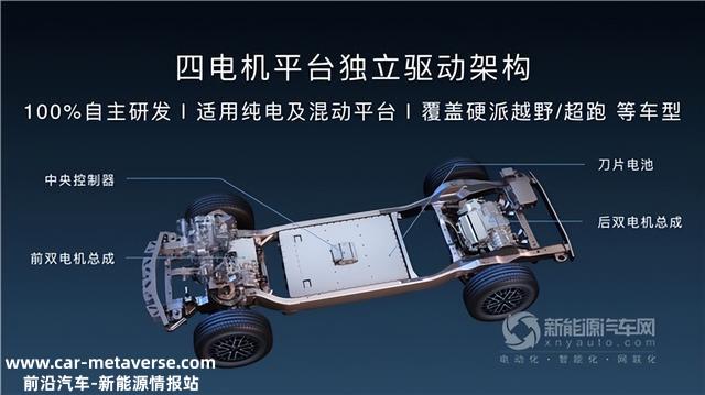 敢越星河 生逢当时! 仰望品牌技术发布会向行业传递了哪些信息？