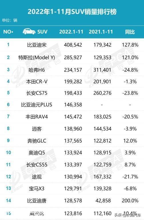 预判了市场的预判？比亚迪宋PLUS情理之中的热销