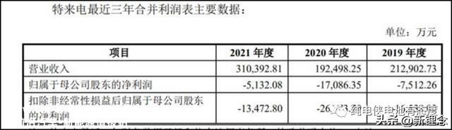 千亿级的充电桩行业，却不是一桩赚钱的好生意？