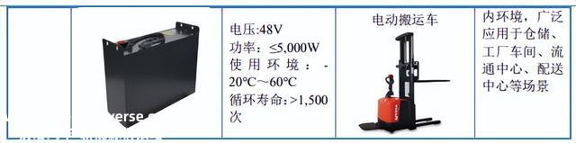 IPO定价6.0元，动力锂电池生产商，天宏锂电申购解读