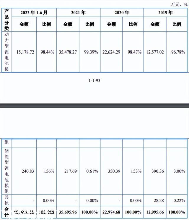 IPO定价6.0元，动力锂电池生产商，天宏锂电申购解读