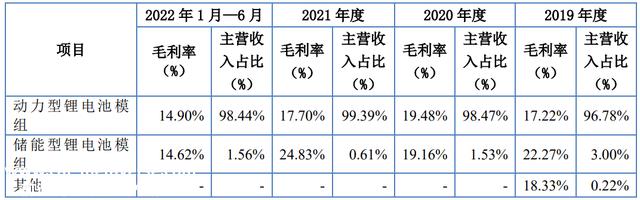 IPO定价6.0元，动力锂电池生产商，天宏锂电申购解读