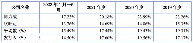 IPO定价6.0元，动力锂电池生产商，天宏锂电申购解读